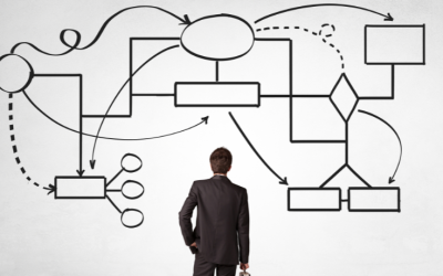 How to Implement Organizational Change: Step-by-Step Guide