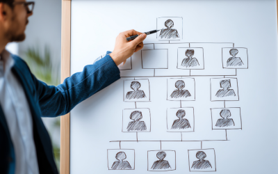 6 Organizational Change Management Principles For SMBs