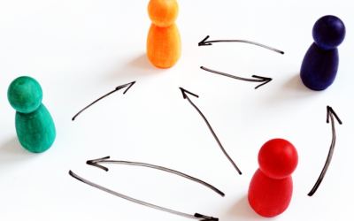 Organizational Development Framework: A Complete Guide