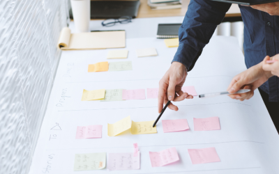 HR Strategy Roadmap: Template, Timeline, And Examples
